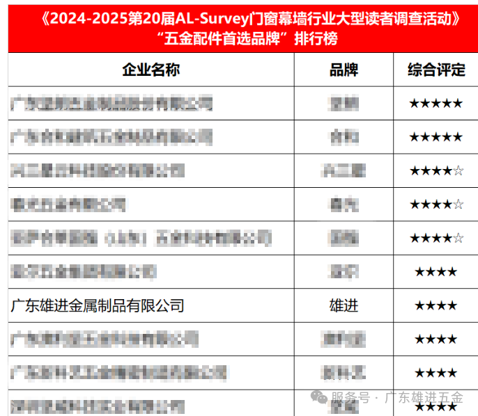追求品質(zhì)與品牌的雙輸出2.png